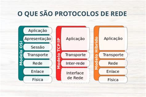 Protocolos .